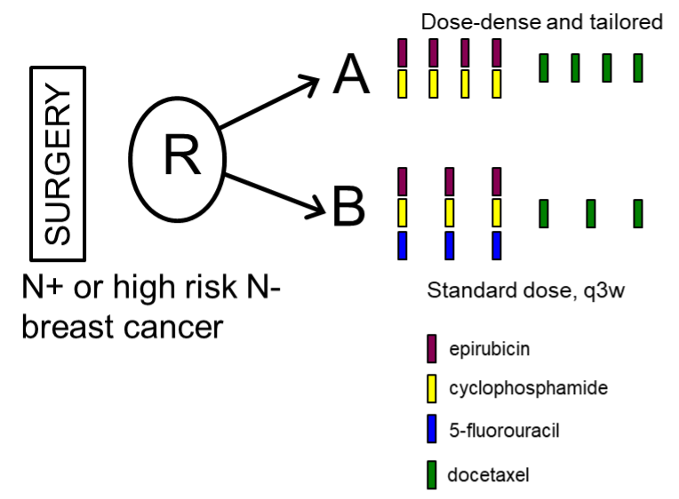 PREDIX LumB trial overview