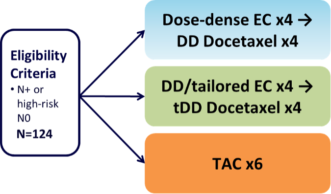 ARIADNE trial overview