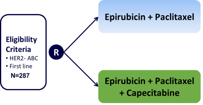 ARIADNE trial overview